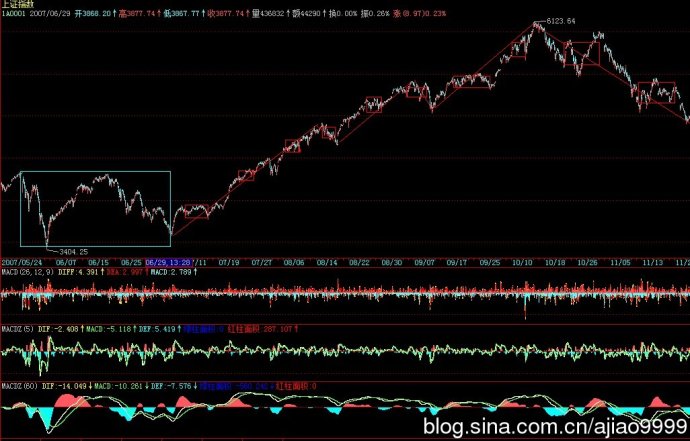 教你炒股票84：回复