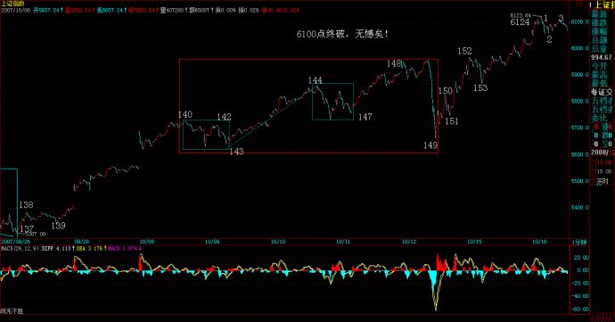 教你炒股票84：回复（二）