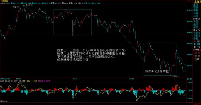 教你炒股票84：回复（二）