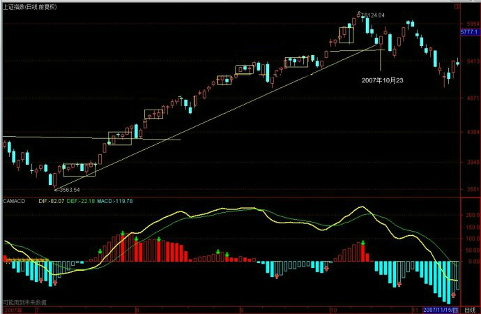教你炒股票85：逗庄家玩的一些杂史3