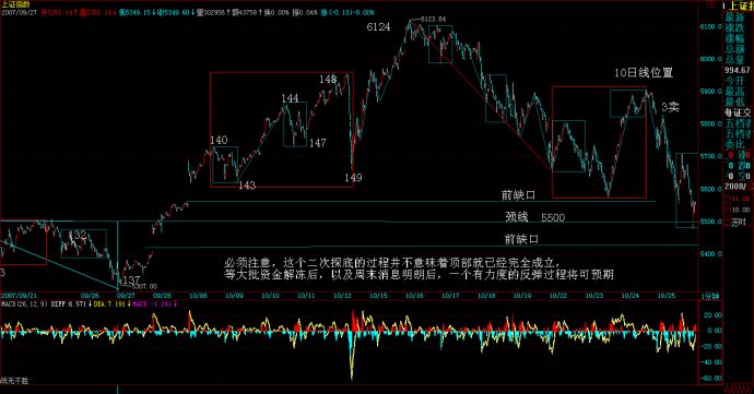 教你炒股票86：（买卖点多级别联立）走势分析中必须杜绝一根筋思维
