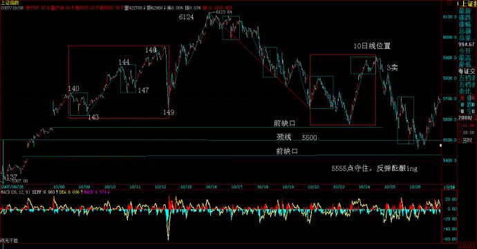 教你炒股票86：（买卖点多级别联立）走势分析中必须杜绝一根筋思维