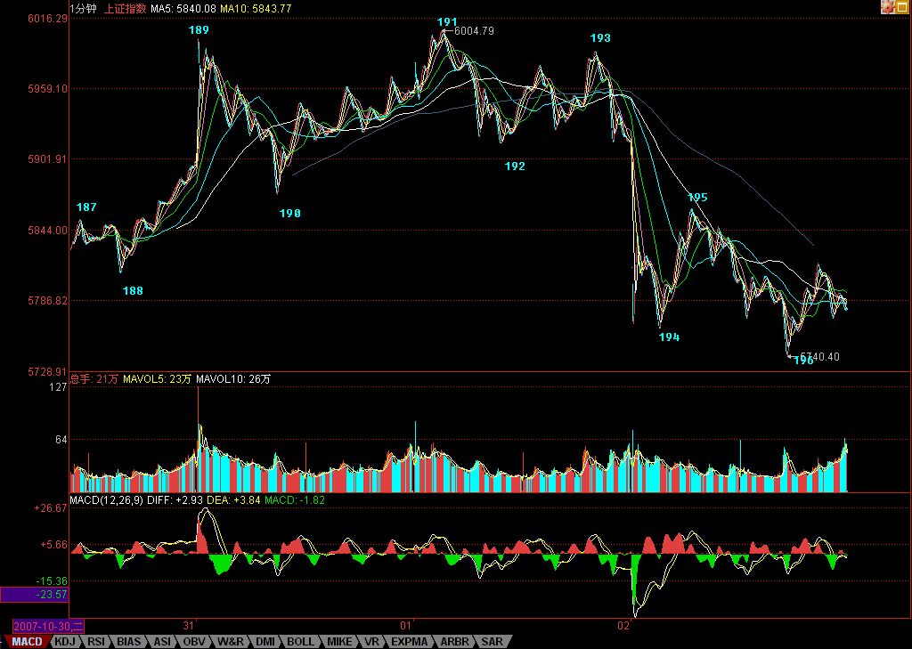 调整形态保持，震荡级别加大