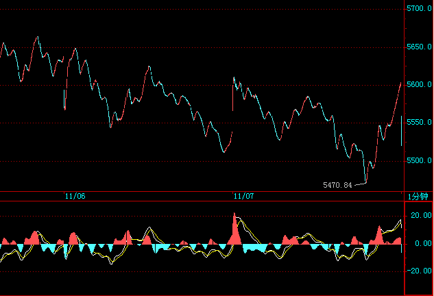 教你炒股票87：逗庄家玩的一些杂史4