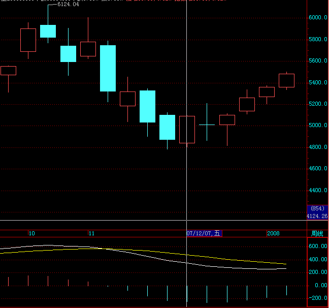 教你炒股票90：回复