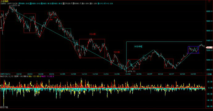 教你炒股票91：回复