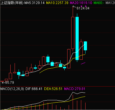 教你炒股票91：回复