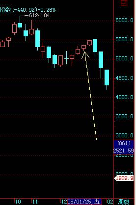 教你炒股票92：回复（一）