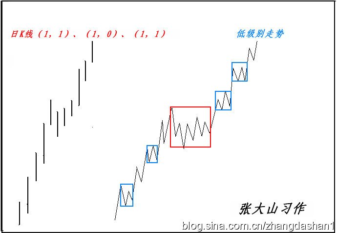 重读缠论第93课