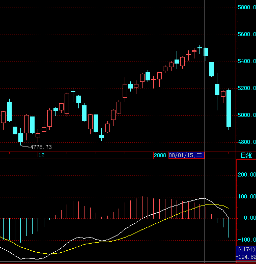 教你炒股票93：(中继分型处理）走势结构的两重表里关系2