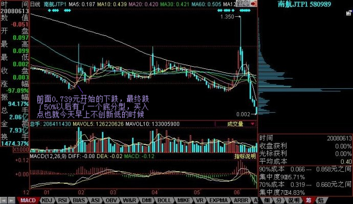 教你炒股票96：无处不在的赌徒心理