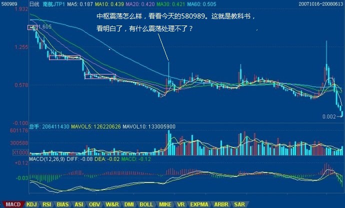 教你炒股票96：无处不在的赌徒心理