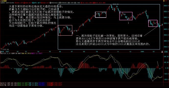 教你炒股票99：回复