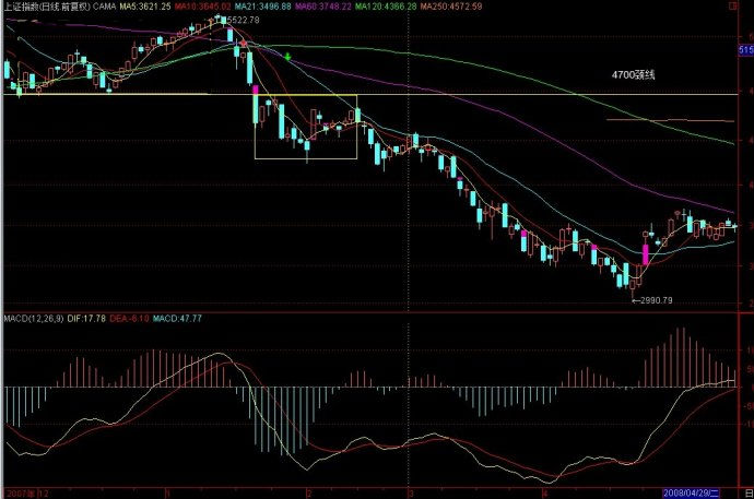 教你炒股票100：(多级别联立分解）中医、兵法、诗歌、操作3