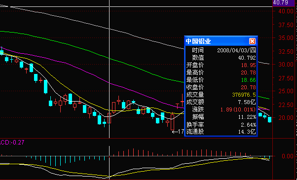 教你炒股票104：几何结构与能量动力结构1
