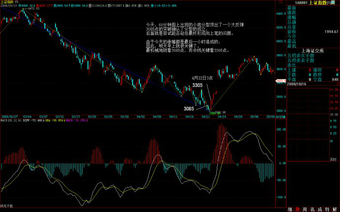 教你炒股票105：回复（一）