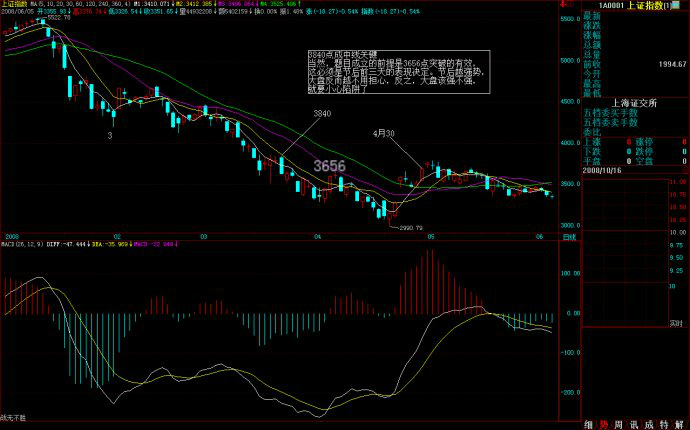 教你炒股票105：回复（二）