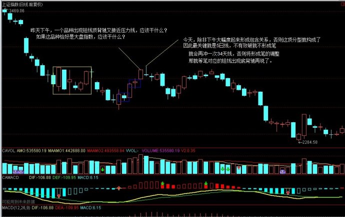 教你炒股票106：均线、轮动与缠中说禅板块强弱指标